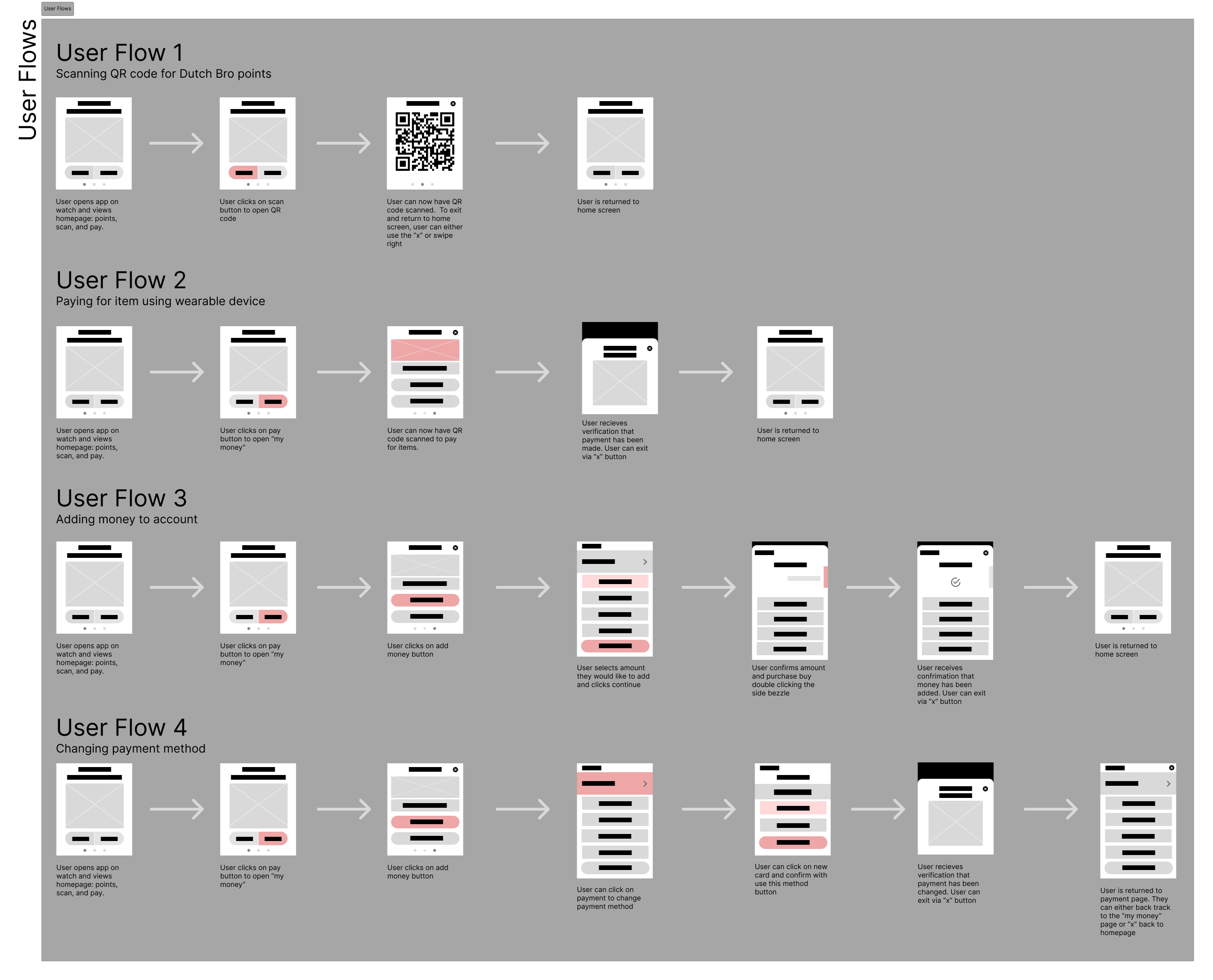 User Flows